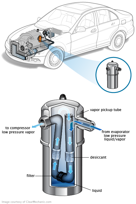 See P1CB4 repair manual